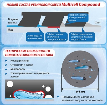 MultiСell Compound